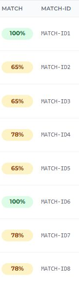 Recorte de las columnas MATCH con porcentajes y MATCH-ID con posiciones de una lista de TaleCon, sin datos de candidatos